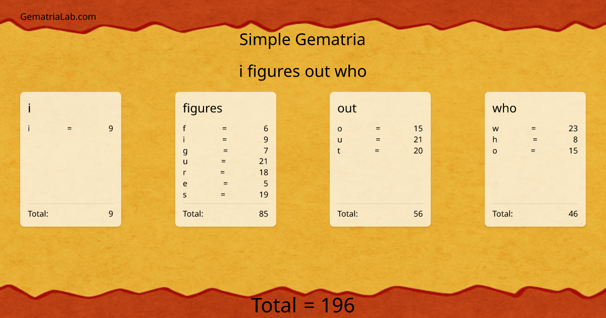 i figures out who in simple Gematria